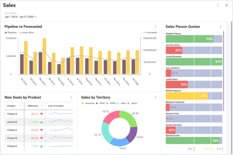 Data Visualization example