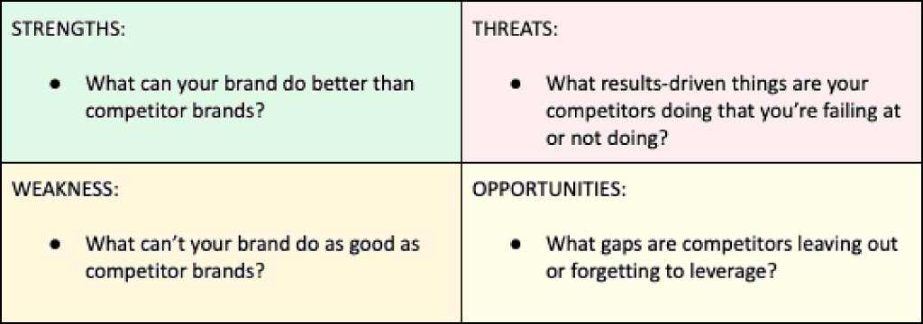 A SWOT analysis