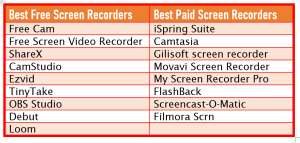 Free Vs Paid Screen Recorders