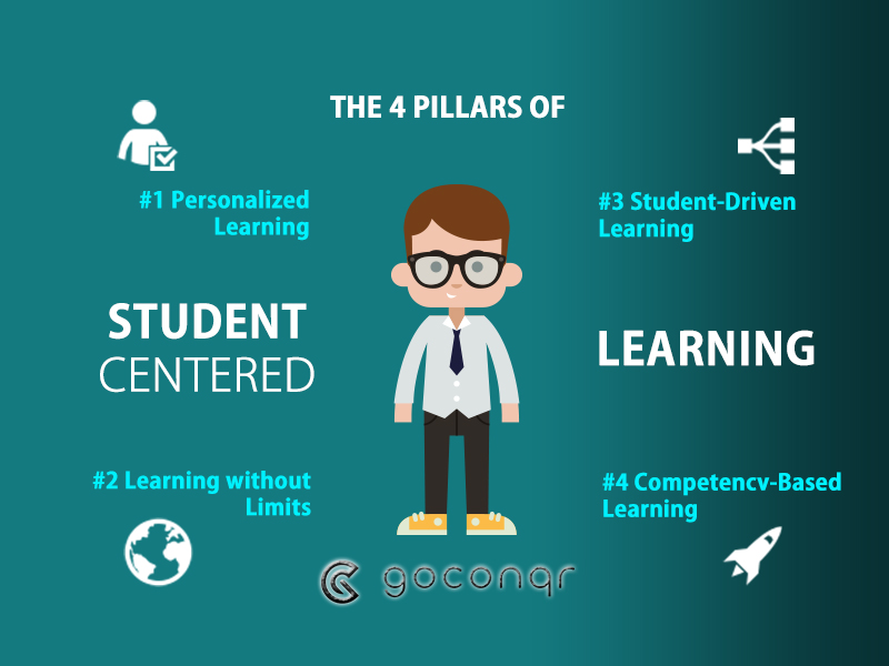 STUDENT CENTERED LEARNING