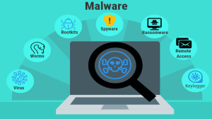 types of malware