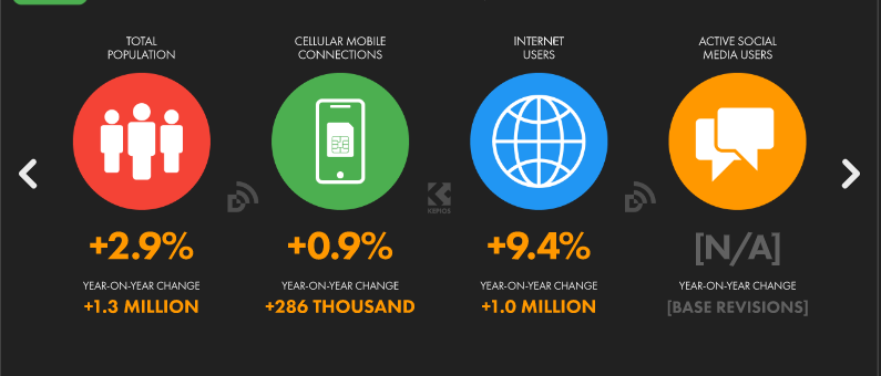 Change in the use of connected devices and services overtime Uganda