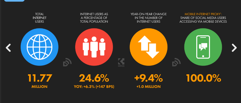 Essential indicators of internet adoption and use Uganda