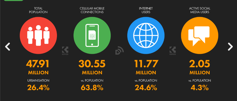 Overview of the adoption and use of connected devices and services Uganda