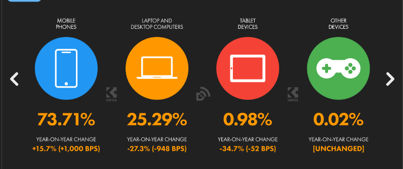 Share of web traffic by device Uganda 2023