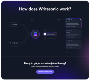 Writesonic Paraphrasing tool